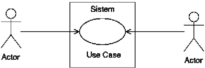 Gambar 2. 15 Use Case Diagram. 