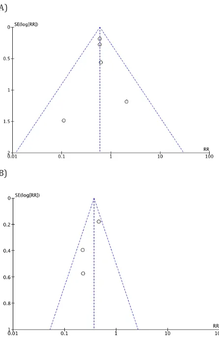Figure 2. Forest plot comparing the incidence of surgical site infection following skin preparation with chlorhexidine-isopro-pylalcohol (CHX-IPA) versus povidone-iodine (PVI)