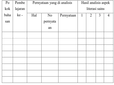 Tabel 3.3 Contoh tabel kesepakatan analisis penyajian aspek literasi sains. 