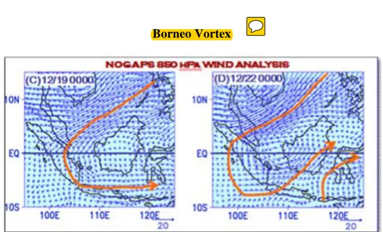Gambar 1  Ilustrasi proses terjadinya Boreno Vortex (Chang et al. 2005)  Selama musim dingin di BBU angin monsun timur laut bertiup dari dataran  tinggi  Siberia  melalui  Laut  Cina  Selatan  menuju  ke  Australia  Utara,  disaat  bersamaan ada angin pasa