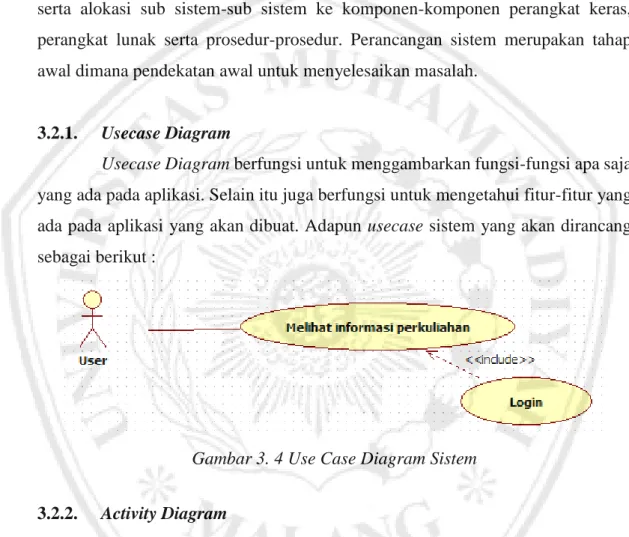 Gambar 3. 4 Use Case Diagram Sistem 