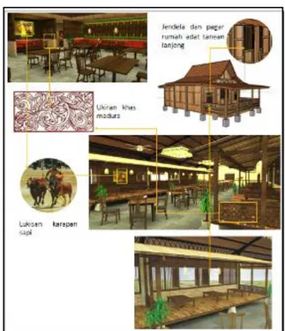 Gambar 4.  Konsep Bentukan dari rumah Madura  (Sumber : Dokumen Pribadi) 