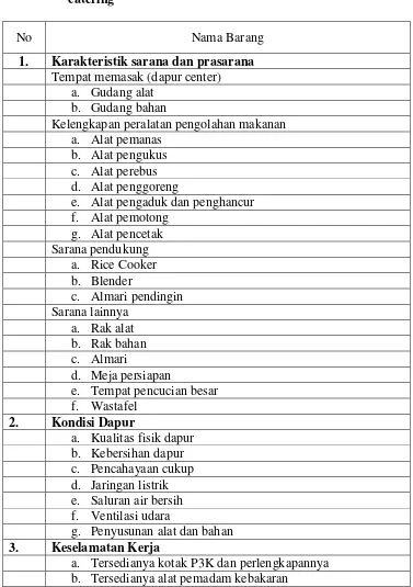 Tabel 2. Kriteria Sarana Prasarana yang baik dan sesuai untuk dapur 