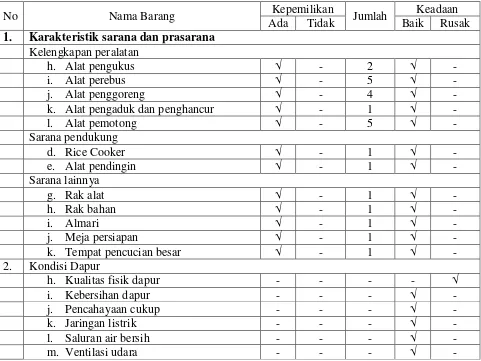 Tabel 5. Sarana Prasarana Penyelenggaraan Makanan di SD Islam 