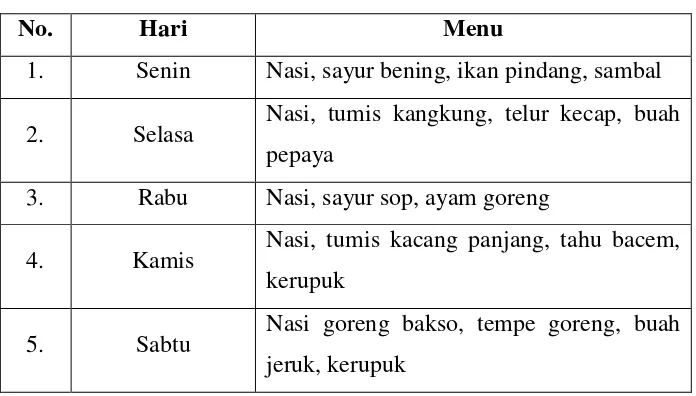 Tabel 7. Penyusunan Menu Makan Siang di SD Islam Ulil Albab 
