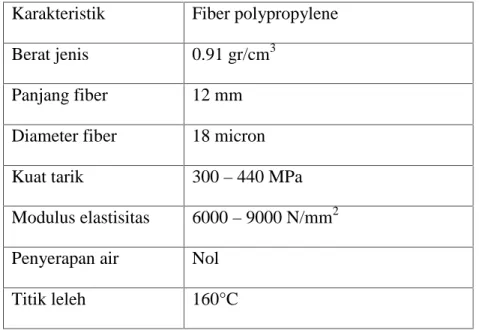 Tabel 2.3. Karakteristik SikaFibre Karakteristik Fiber polypropylene Berat jenis 0.91 gr/cm 3