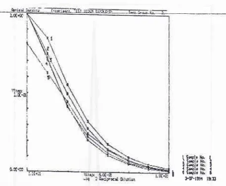 Figure 4. Determination of CP-Vi-antigen content in vaccine fi-nal form.