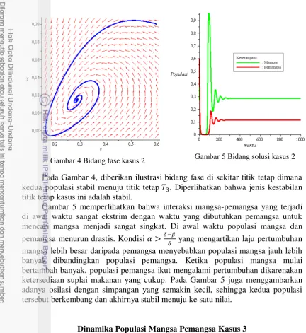 Gambar 5 Bidang solusi kasus 2       