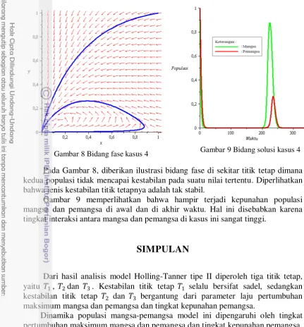 Gambar 9 Bidang solusi kasus 4 