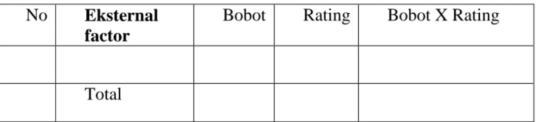 Tabel 3.2 Contoh matrik EFAS 