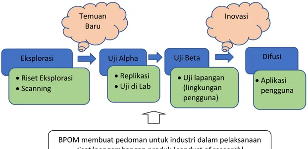 KERANGKA REGULASI - ARAH KEBIJAKAN, STRATEGI, KERANGKA REGULASI DAN ...