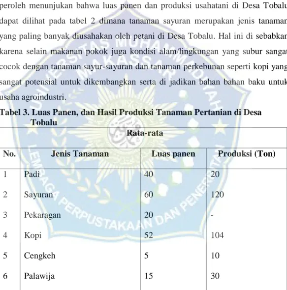 Tabel 3. Luas Panen, dan Hasil Produksi Tanaman Pertanian di Desa  Tobalu 