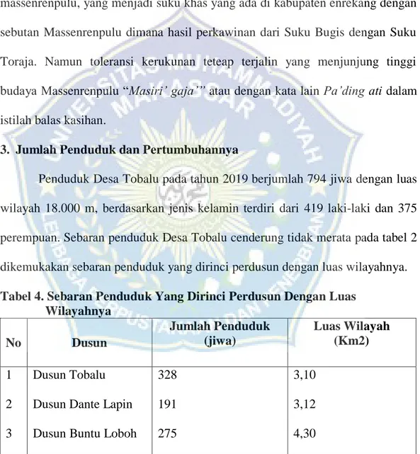 Tabel 4. Sebaran Penduduk Yang Dirinci Perdusun Dengan Luas  Wilayahnya  No  Dusun  Jumlah Penduduk (jiwa)  Luas Wilayah (Km2)  1  2  3  Dusun Tobalu  Dusun Dante Lapin  Dusun Buntu Loboh 