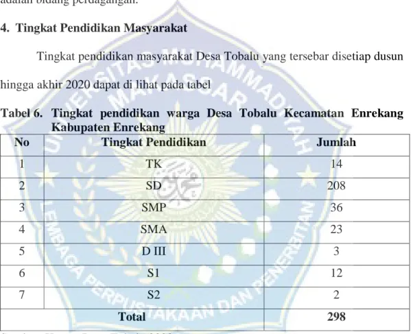 Tabel 6.  Tingkat  pendidikan  warga  Desa  Tobalu  Kecamatan  Enrekang  Kabupaten Enrekang 