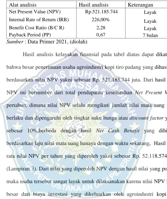 Tabel 9. Hasil analisis finansial usaha agroindustri Kopi Tiro Padang 