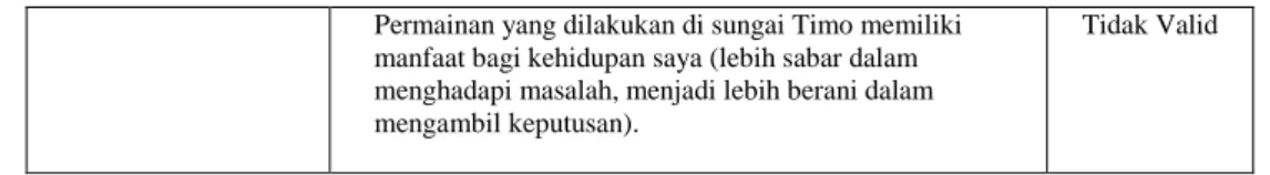 Tabel 2.2. Hasil uji Pre-test 