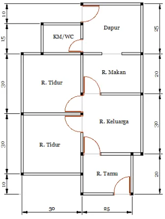 Gambar 4.1 Konfigurasi Model Rumah  1 