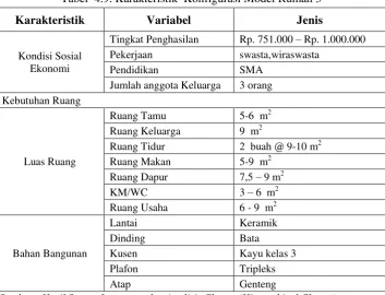 Tabel  4.9. Karakteristik  Konfigurasi Model Rumah 3 