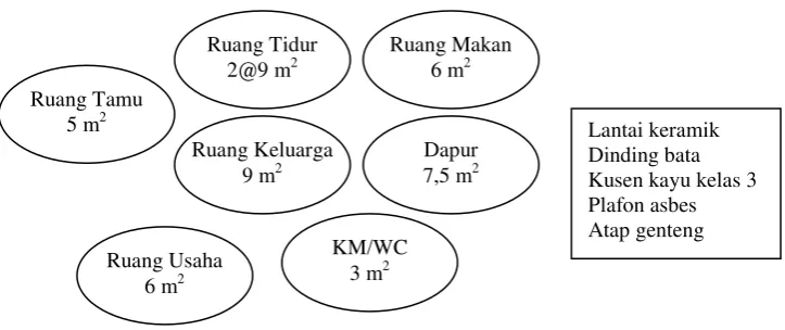 Gambar 4.6  Model Rumah  3 