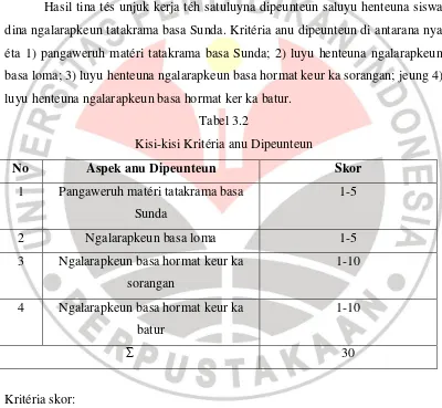 Kisi-kisi Kritéria anu DipeunteunTabel 3.2  