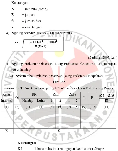 Format Frékuénsi Observasi jeung Frékuénsi Ékspéktasi Pretés jeung Postés Tabel 3.5  