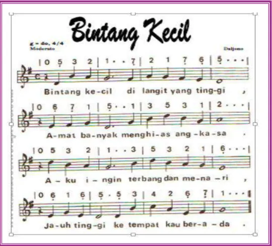Gambar 1.5 Lagu Bintang Kecil