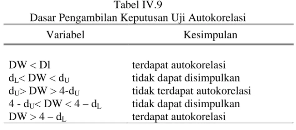 Tabel IV.9 