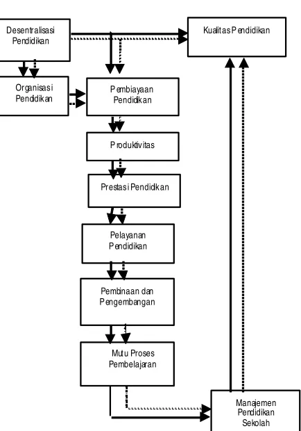 Gambar 14.Pengaruh Hasil Belajar terhadap Kualitas