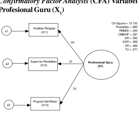 Gambar 2. Diagram Jalur Model Diagram Path