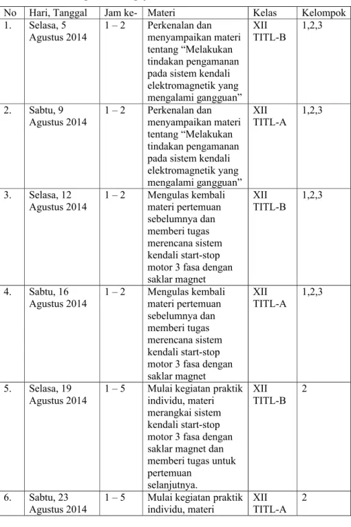 Tabel 3. Agenda Mengajar Kelas XII TITL A dan XII TITL B