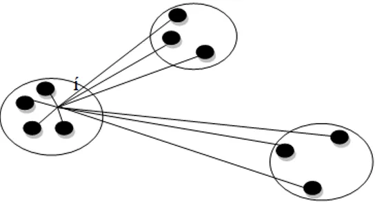 Gambar 1. Ilustrasi elemen-elemen pada komputasi elemen I, objek dari cluster A. 