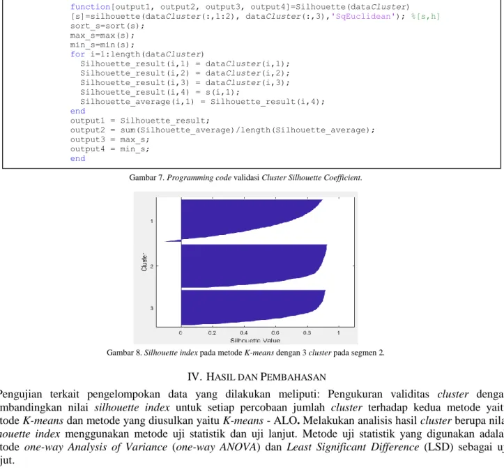 Gambar 7. Programming code validasi Cluster Silhouette Coefficient. 