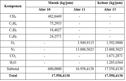 Tabel 3.2 Neraca massa pada Pelletizing Machine (L-102) 