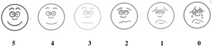 Figure 1 Wong-Baker Faces Rating Scale9 