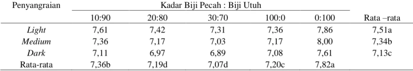 Tabel 6. Tabel dua arah aftertaste 