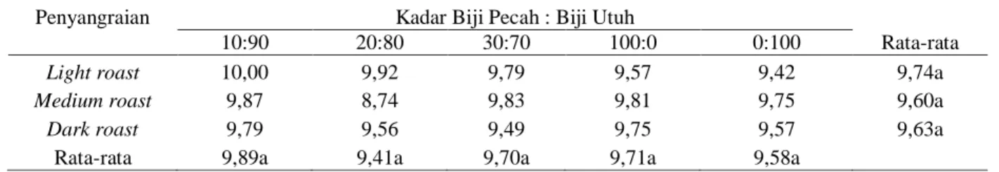Tabel 11. Tabel dua arah balance  