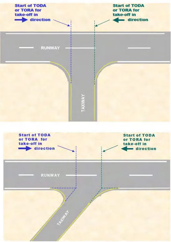 Gambar 5.2-3:  Gambar Illustration TODA for intersection departure  5.2.3.  Obstacle Kritis 