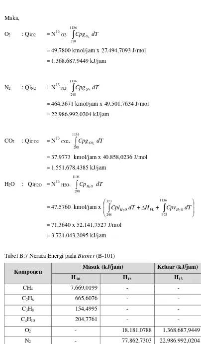 Tabel B.7 Neraca Energi pada Burner (B-101) 