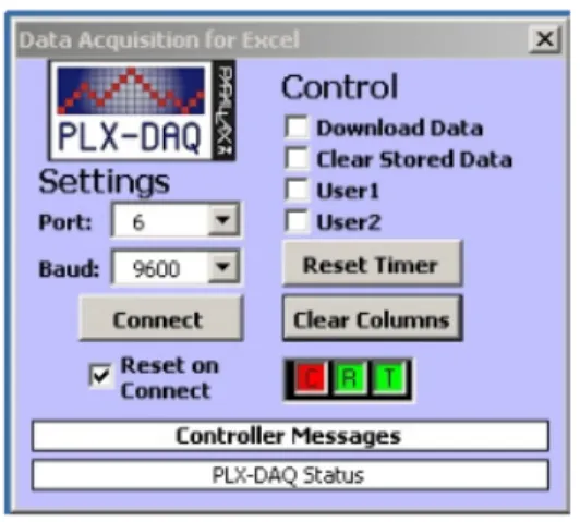 Gambar 2.9 Program PLX-DAQ 