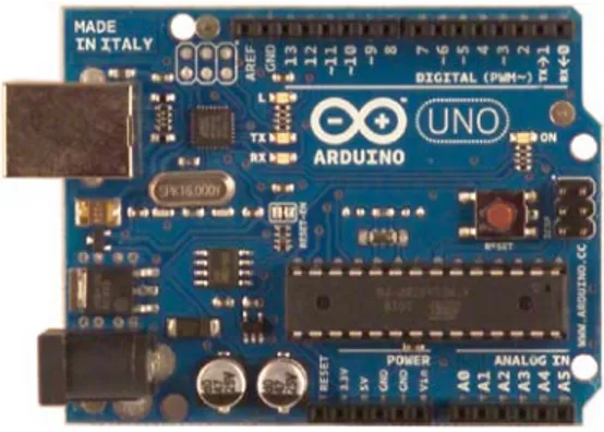 Gambar 2.2 Arduino UNO 