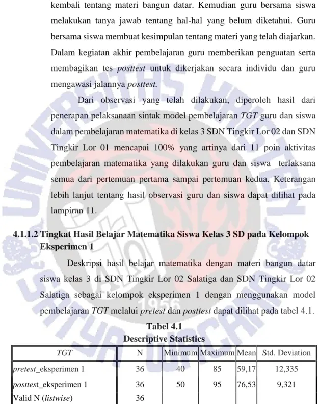 Tabel 4.1 Descriptive Statistics