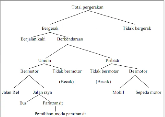 Gambar  A  mengasumsikan  pemakai  jalan  membuat  pilihan  antara  bergerak  dan  tidak  bergerak