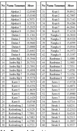 Gambar 13. Rancangan Hasil Identifikasi.