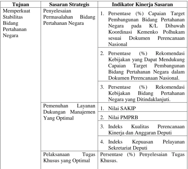 Tabel III.1 Tujuan, Sasaran Strategis dan Indikator Sasaran Bidang Pertahanan  Tujuan  Sasaran Strategis  Indikator Kinerja Sasaran  Memperkuat  Stabilitas  Bidang  Pertahanan  Negara  Penyelesaian  Permasalahan  Bidang Pertahanan Negara 