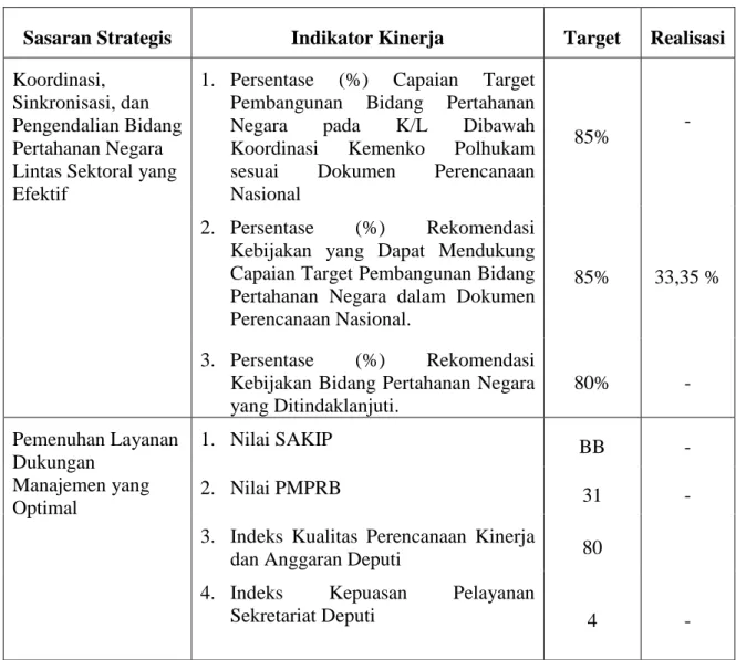 Tabel III. 1. Target dan Realisasi Perjanjian Kinerja Deputi Bidkoor Pertahanan Negara  periode Triwulan I Tahun 2021 