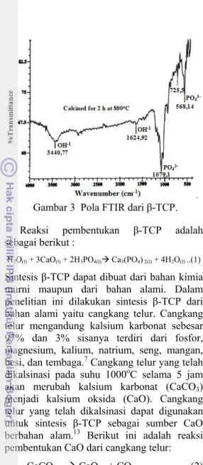 Gambar 3  Pola FTIR dari β-TCP. 