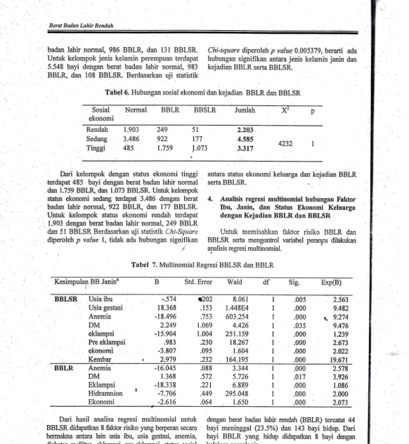 Tabel 7. Multinomial Regresi BBLSR dan BBLR