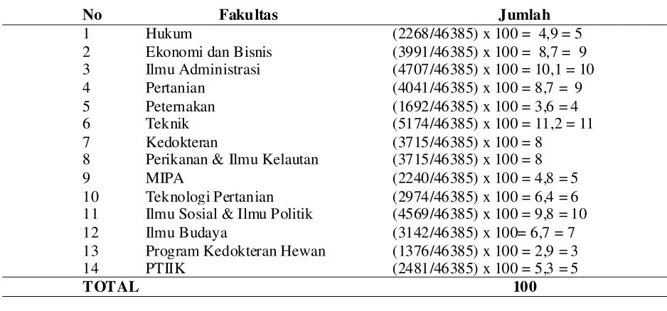 Tabel 4.2. Keterangan Skor Jawaban Skala Likert