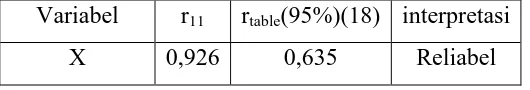 Tabel 3.9 Hasil Uji Reliabilitas Variabel X 