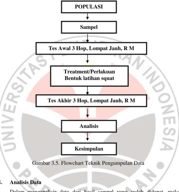 Gambar 3.5. Flowchart Teknik Pengumpulan Data 